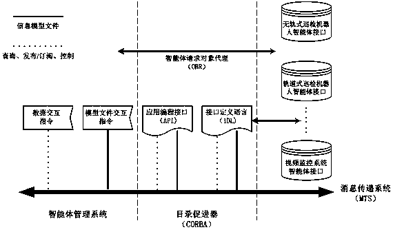 Multi-agent-compatible substation patrol robot resource sharing system