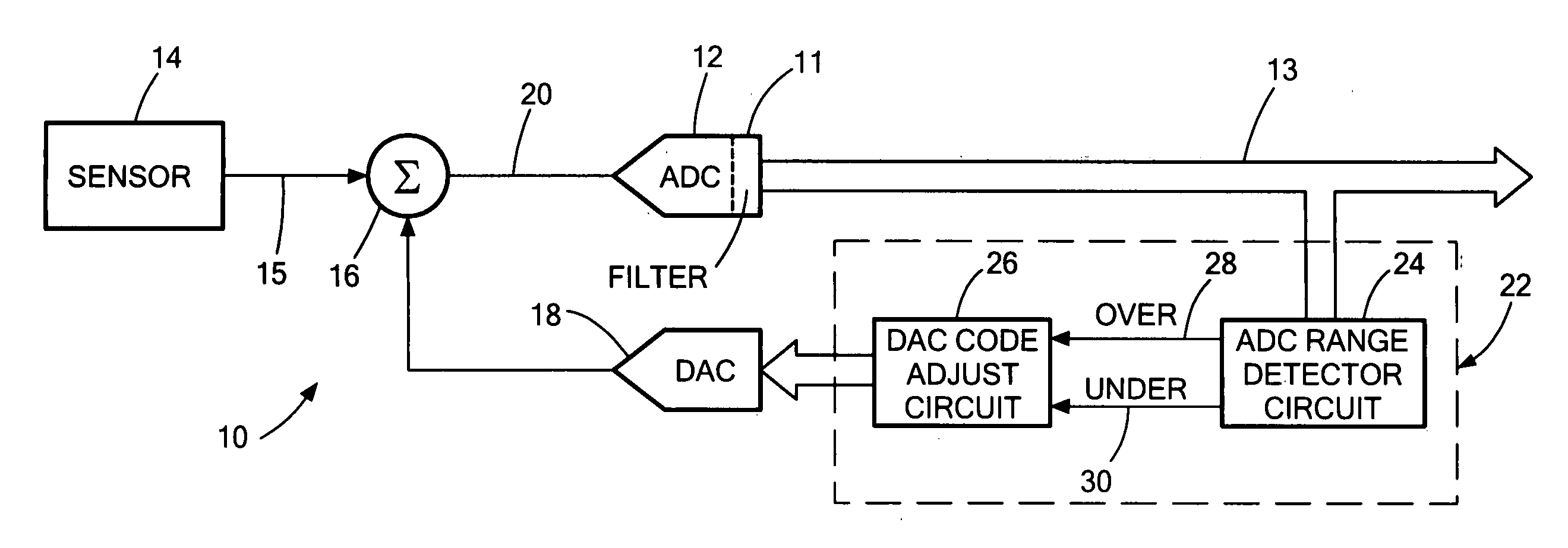 Automatic range shift system and method for an Analog to Digital Converter