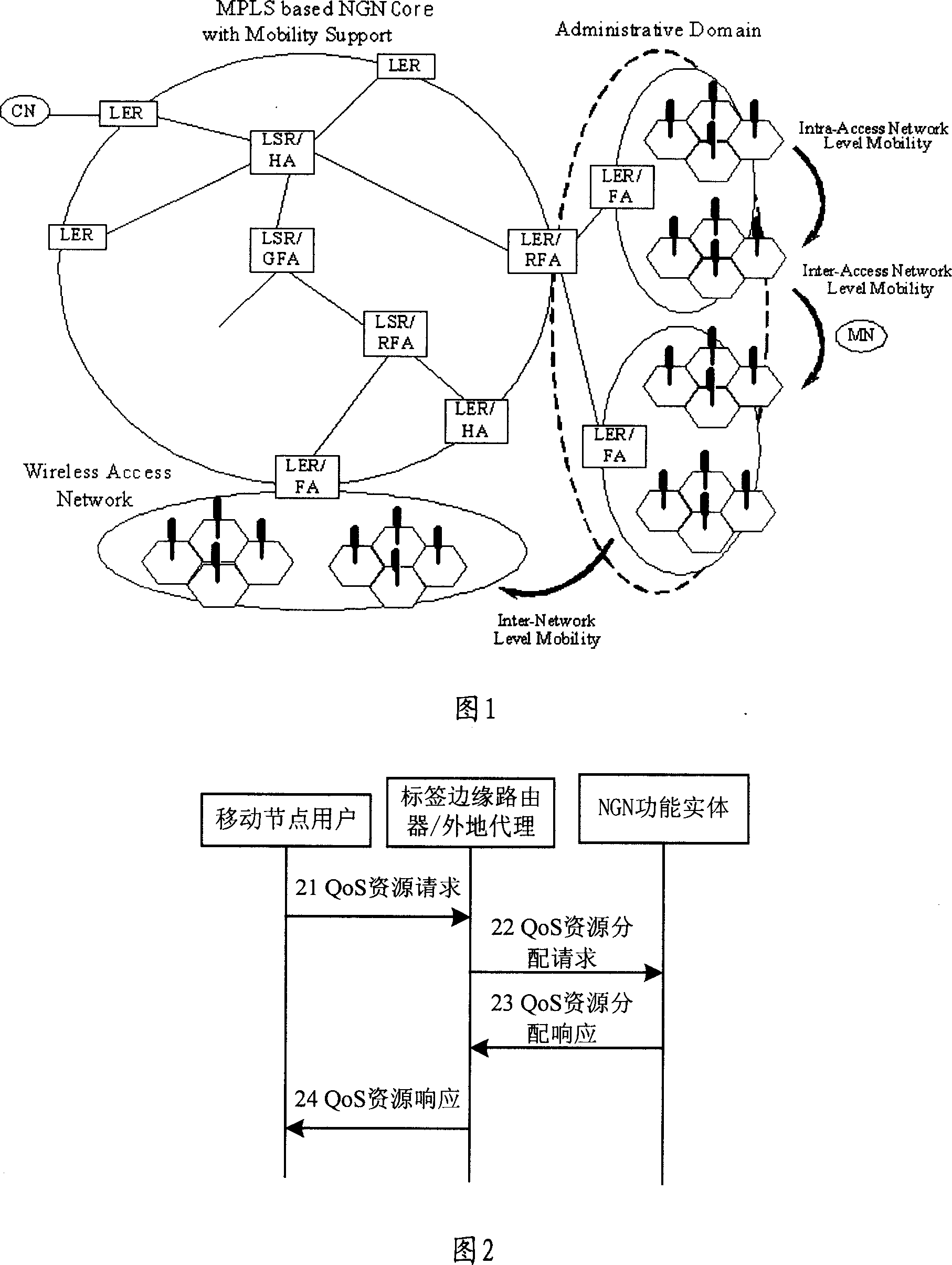 Method for service quality negotiation for the mobile nodes in the multi-protocol label switching network