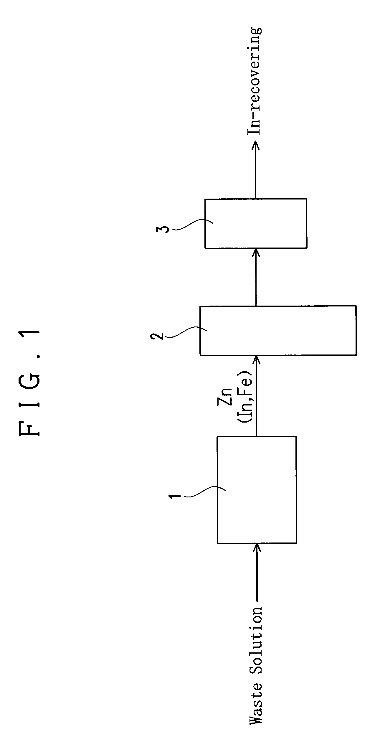 Method and apparatus for recovering indium from etching waste solution containing indium and ferric chloride
