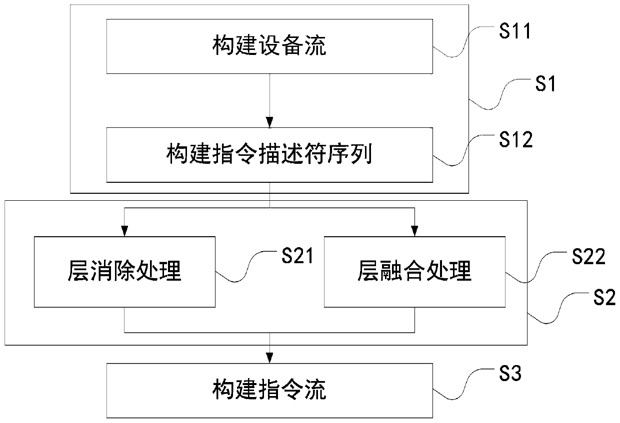 A streaming execution method and device