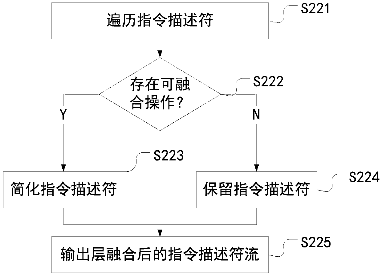 A streaming execution method and device