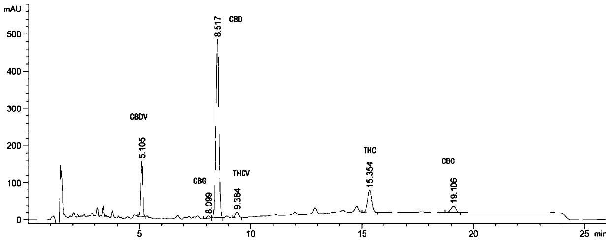 Clathrate containing non-psychoactive cannabinoid and preparation method of clathrate