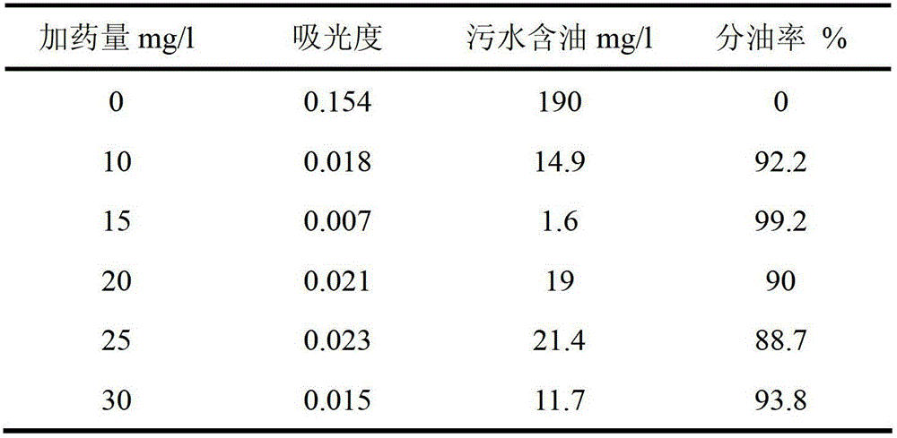 High methoxyl pectin (HM) series oily sewage purification agent and preparation method thereof
