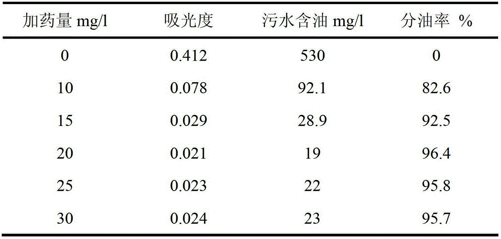 High methoxyl pectin (HM) series oily sewage purification agent and preparation method thereof