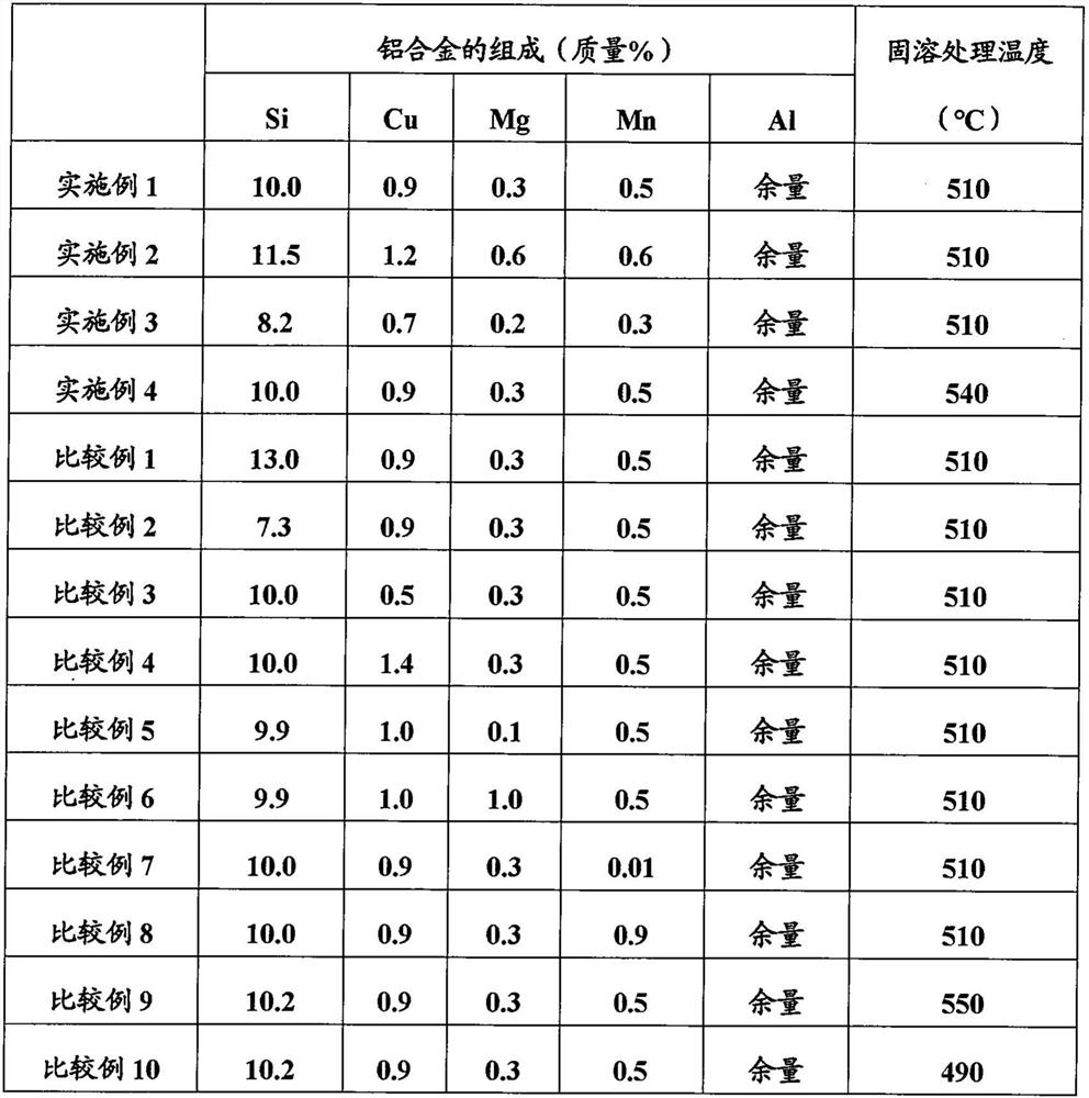 Aluminum alloy for compressor sliding member, compressor sliding member forging, and manufacturing method thereof