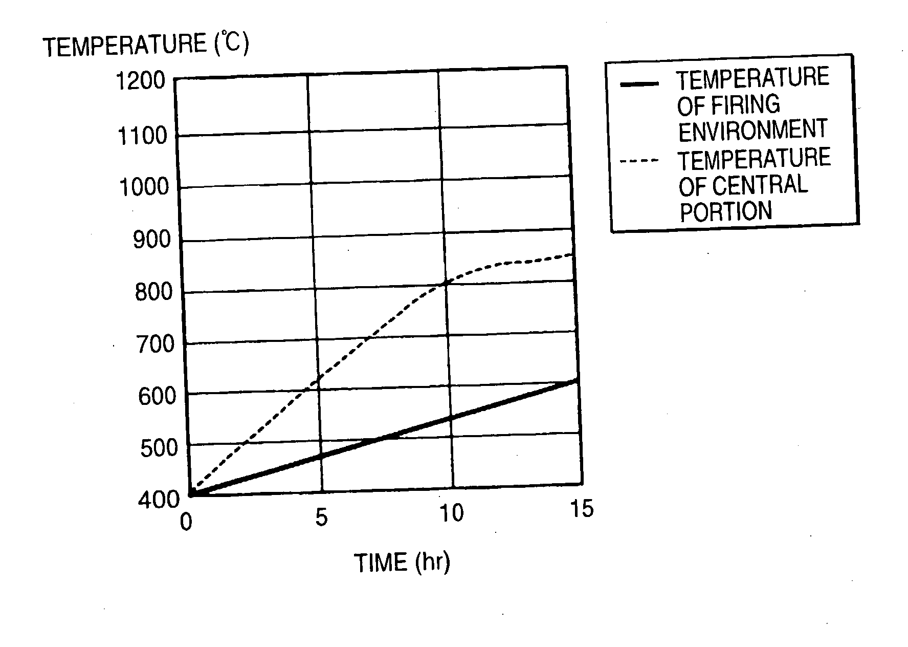 Method for manufacturing a porous ceramic structure