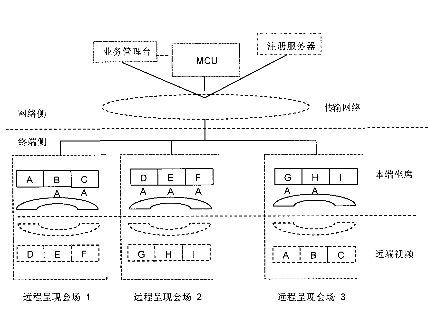 Method and system for processing remote presentation conference user signal