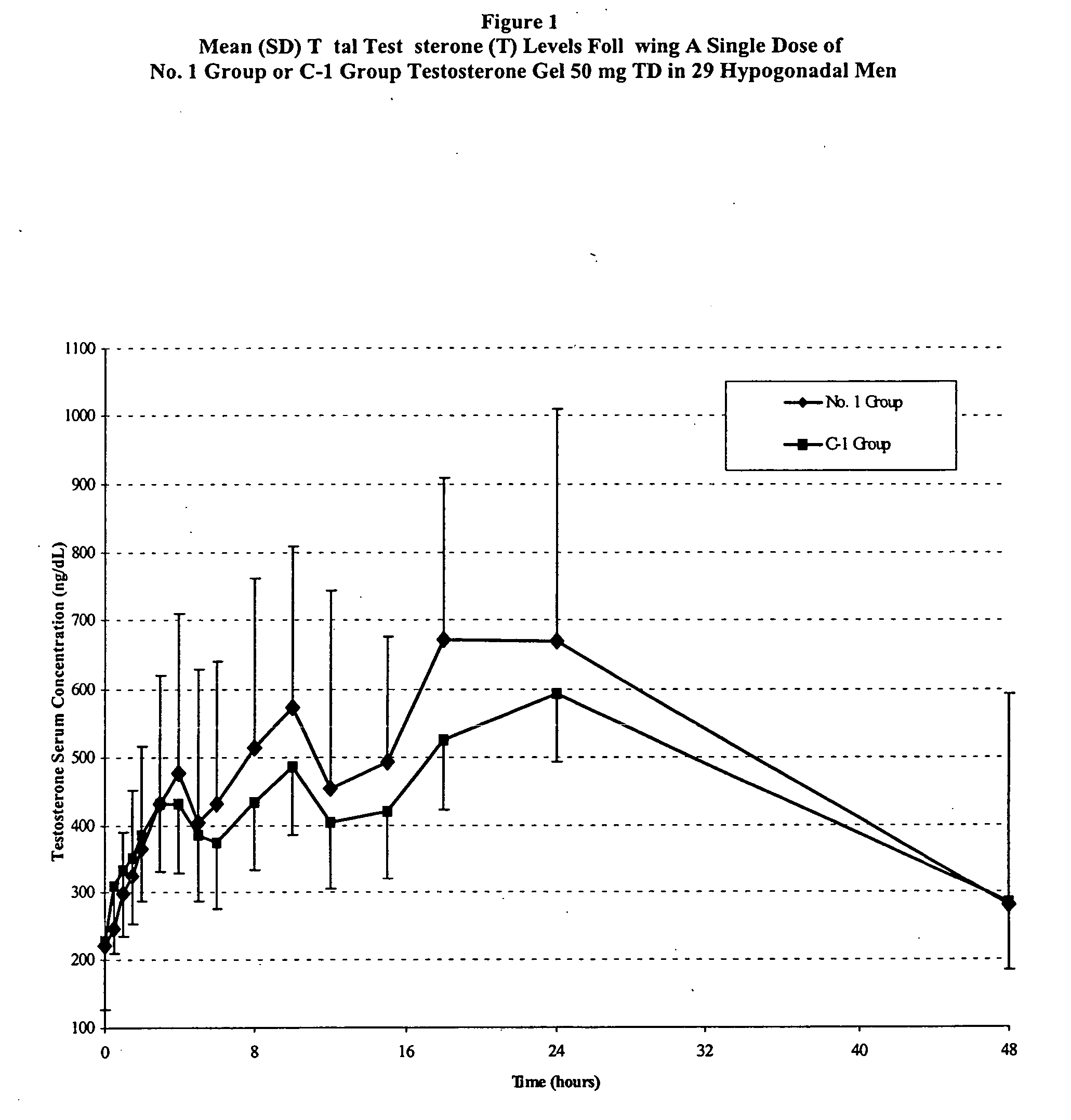 Pharmaceutical composition