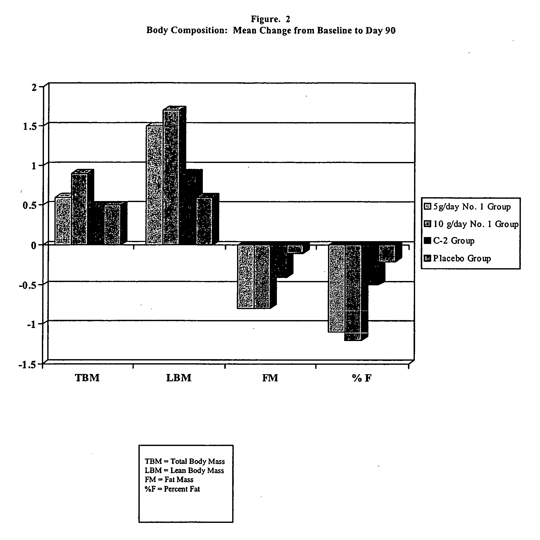 Pharmaceutical composition