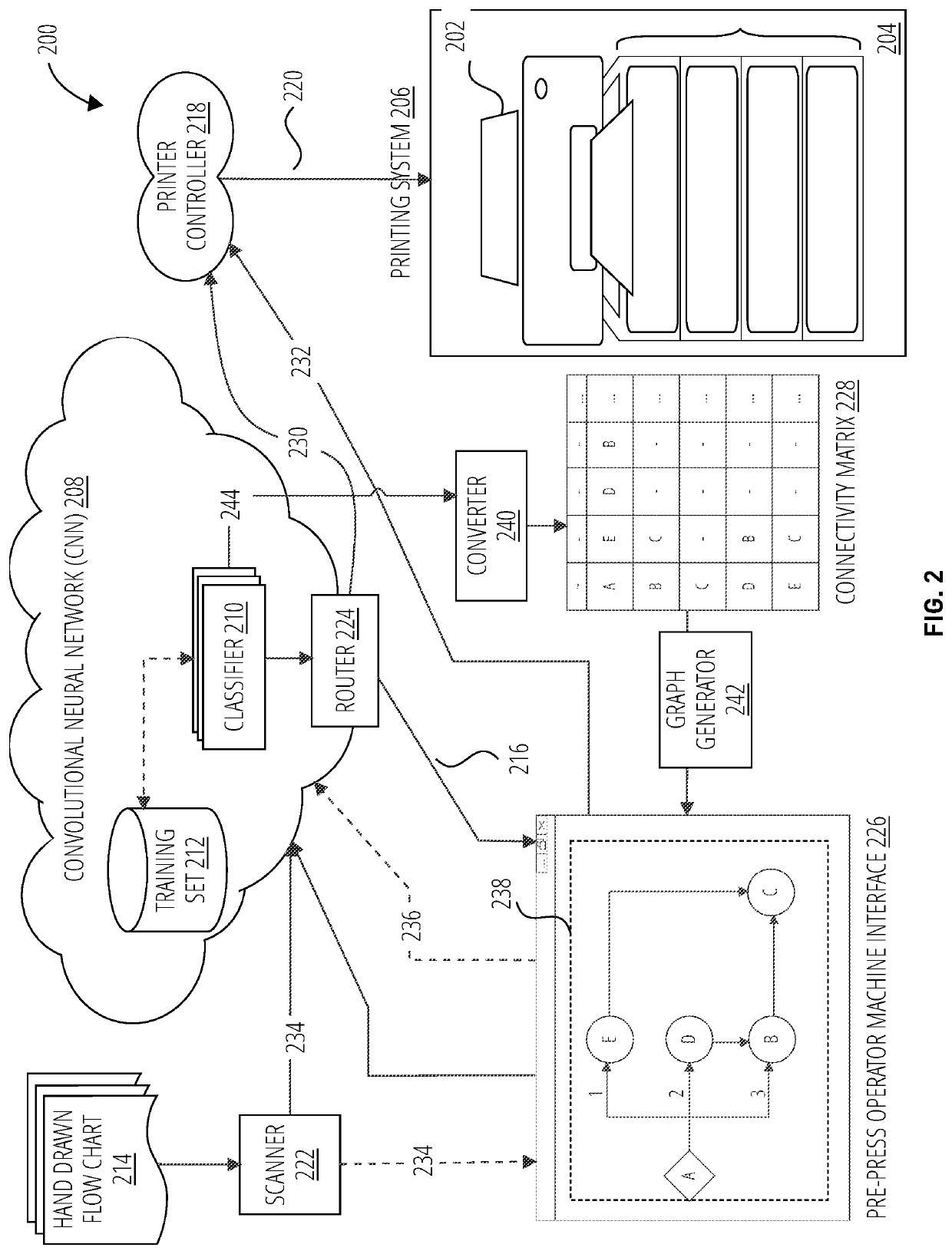 Rapid workflow design using machine learning