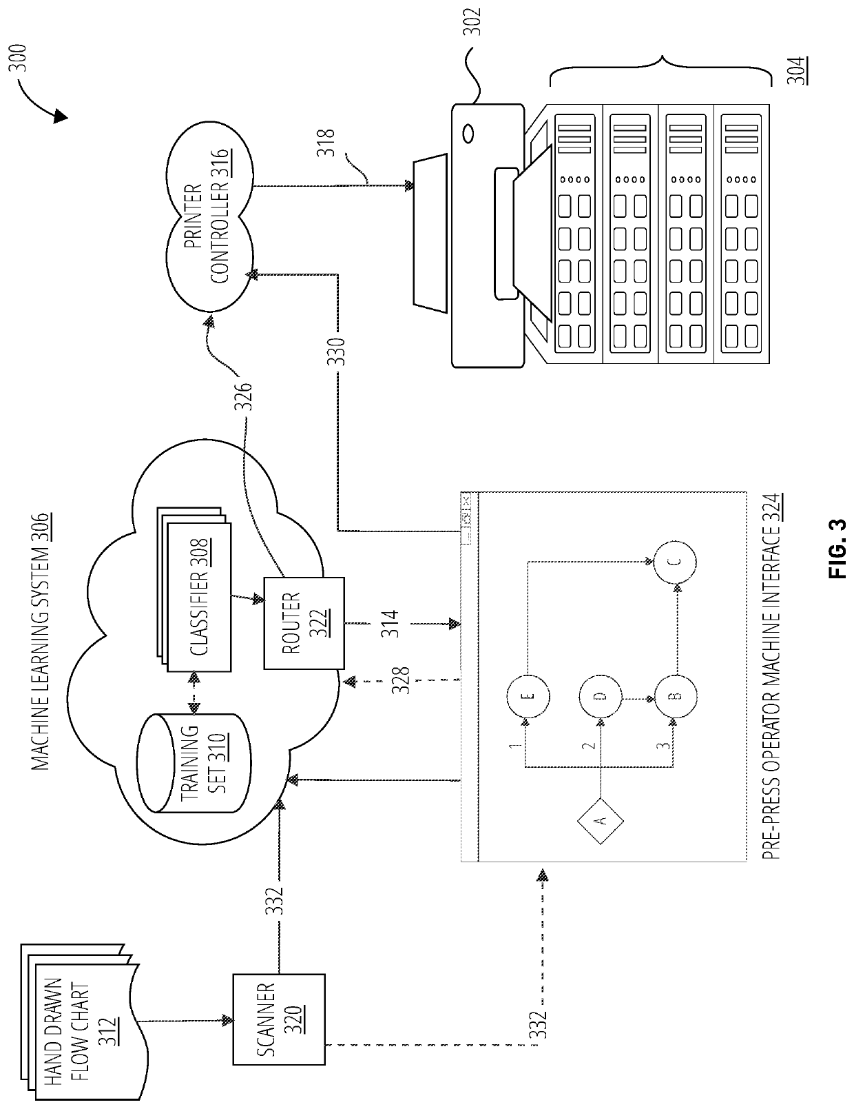 Rapid workflow design using machine learning