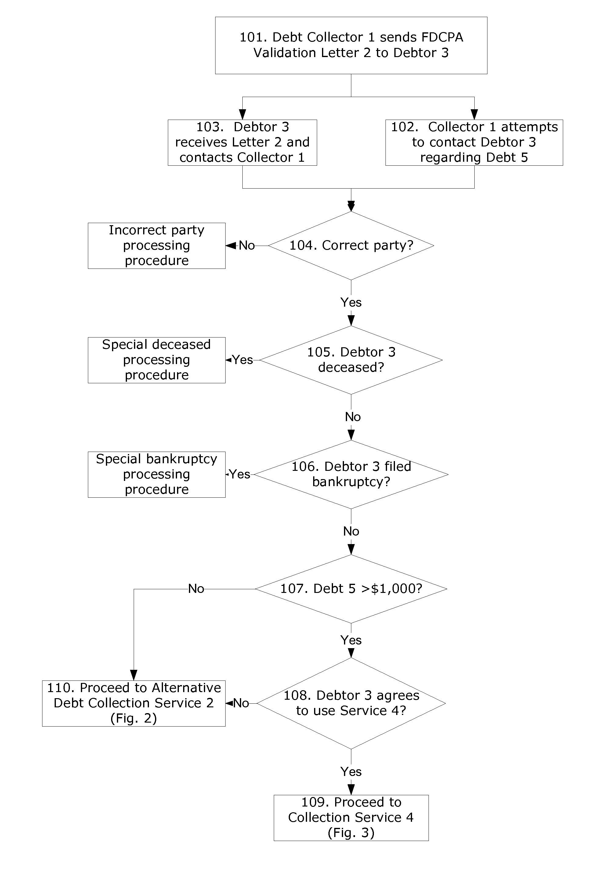 Methods for Enhancing Debt Collection Efficiency