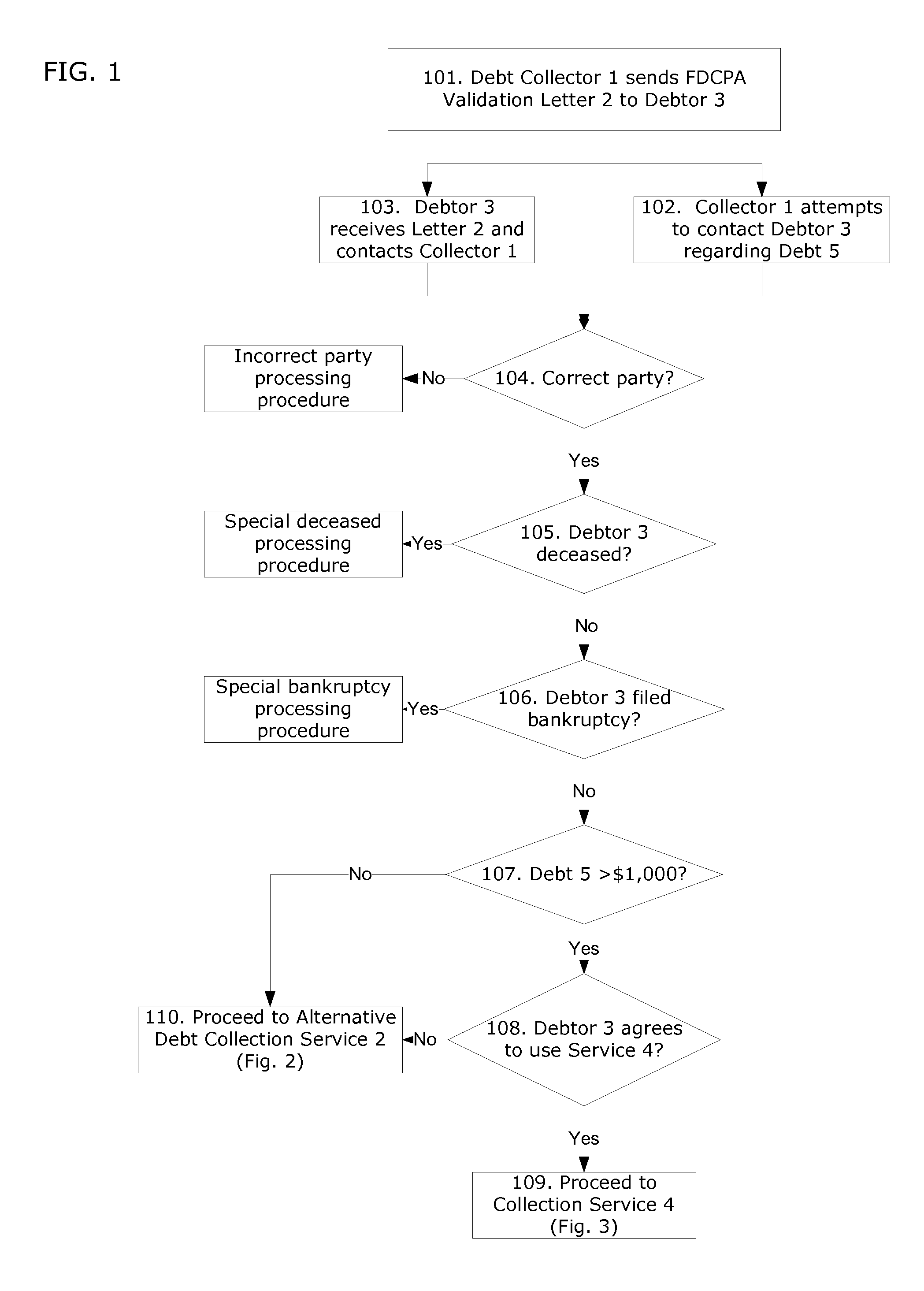 Methods for Enhancing Debt Collection Efficiency