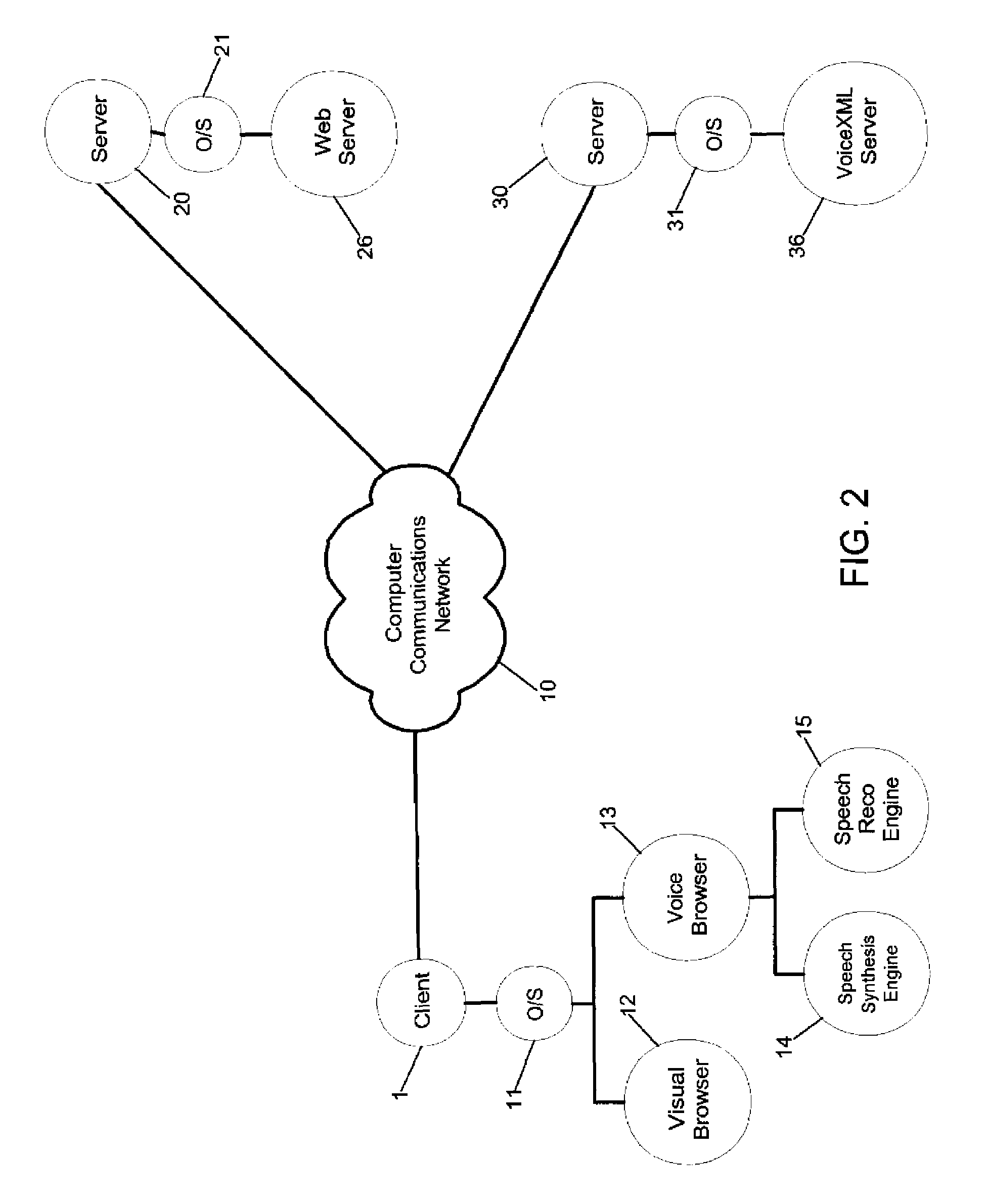 Method and apparatus for coupling a visual browser to a voice browser