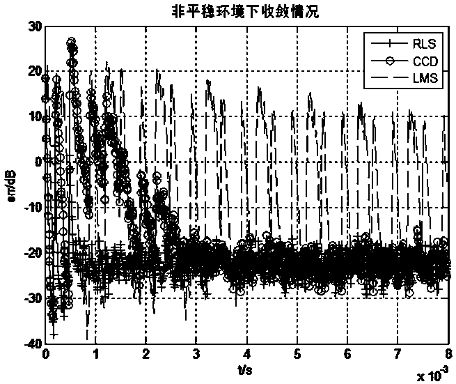 Joint Space-Frequency Adaptive Zeroing Algorithm Based on CCD Calculation