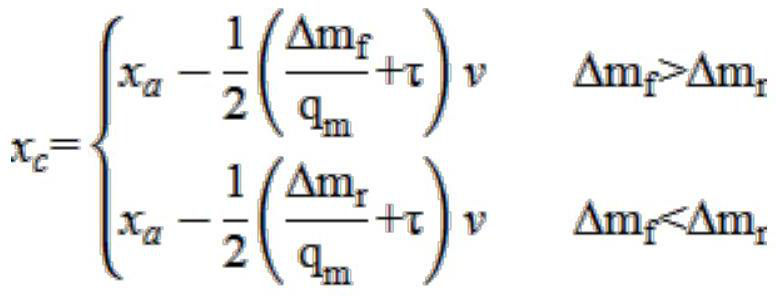 A control method of a curve preview air suspension control system based on Internet of Vehicles