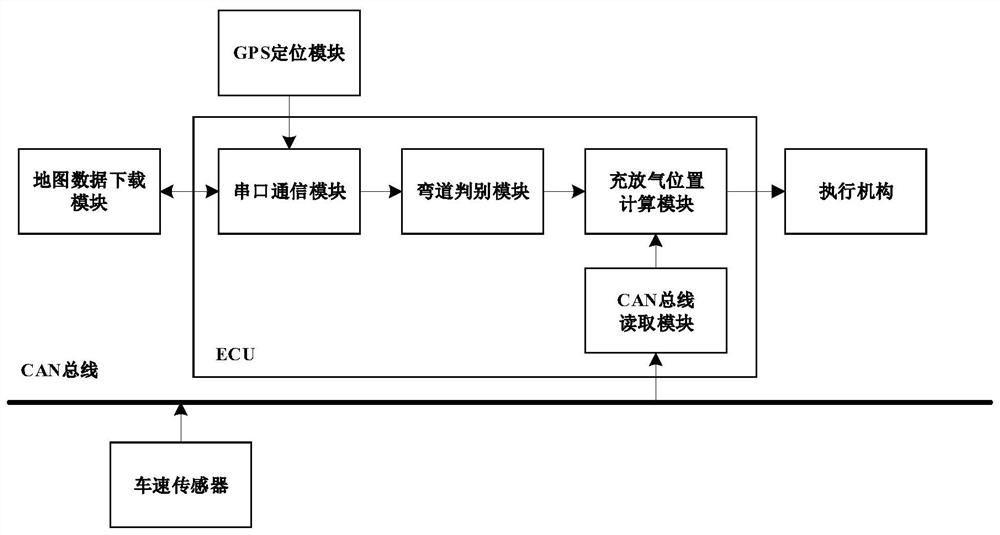 A control method of a curve preview air suspension control system based on Internet of Vehicles