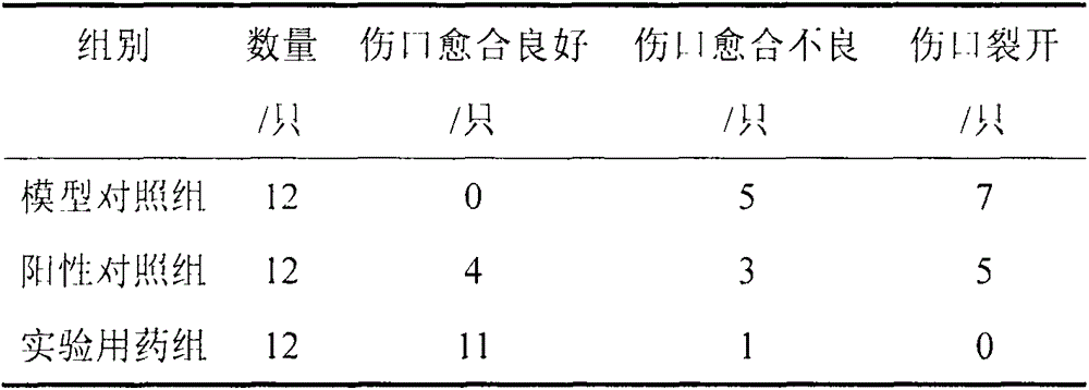 Traditional Chinese medicinal composition for accelerating postoperative wound healing