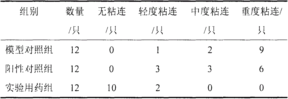 Traditional Chinese medicinal composition for accelerating postoperative wound healing