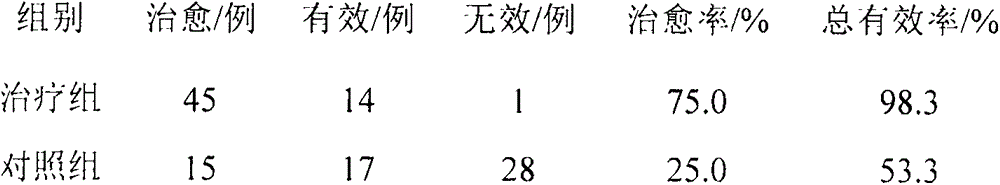 Traditional Chinese medicinal composition for accelerating postoperative wound healing