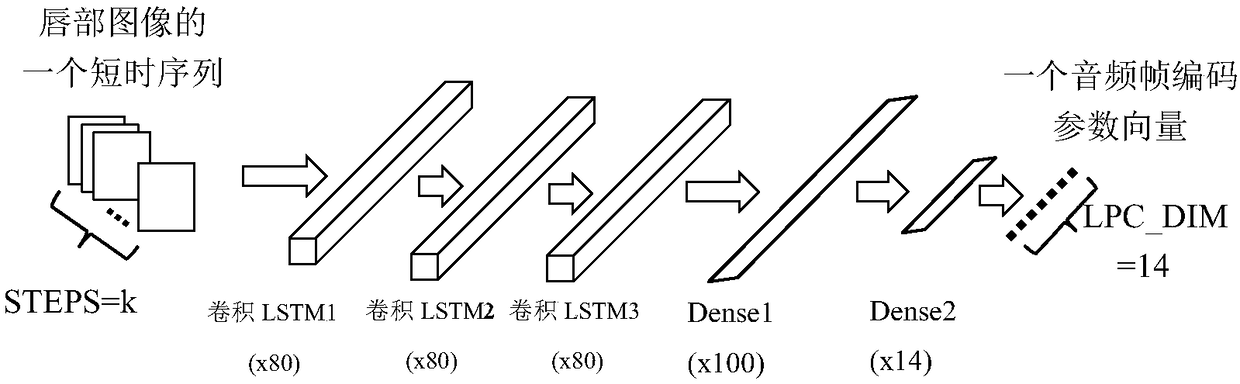 Method for converting lip image sequence into voice coding parameters