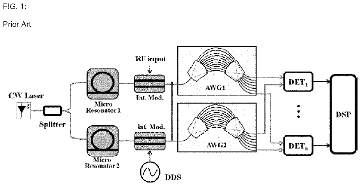 Integrated photonic microwave sampling system
