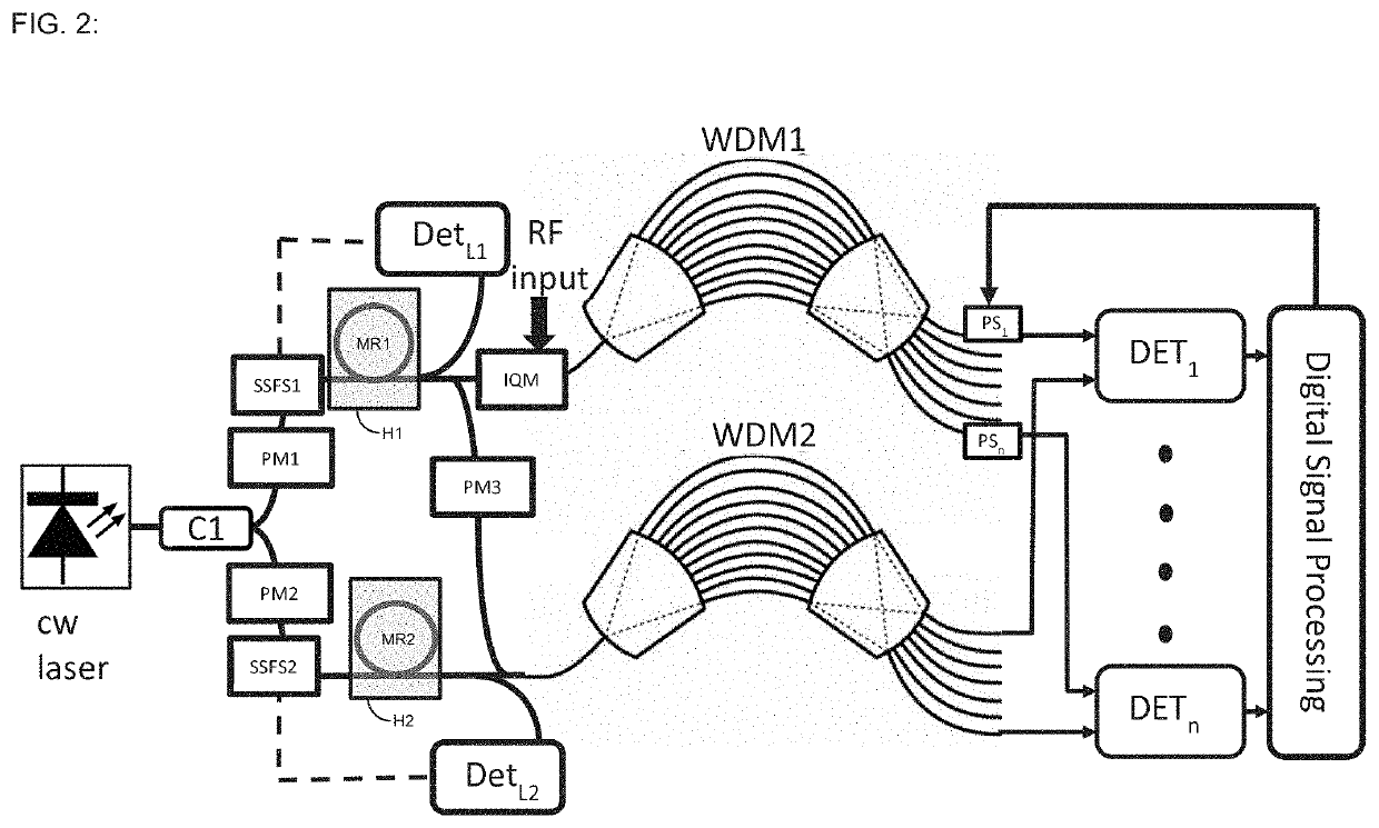 Integrated photonic microwave sampling system