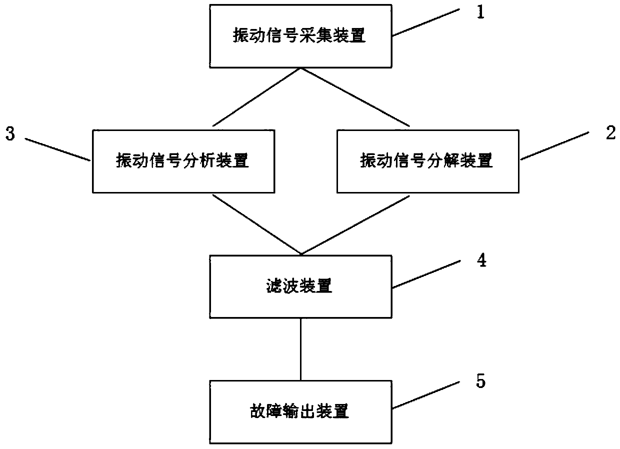 A rolling bearing compound fault extraction method and system