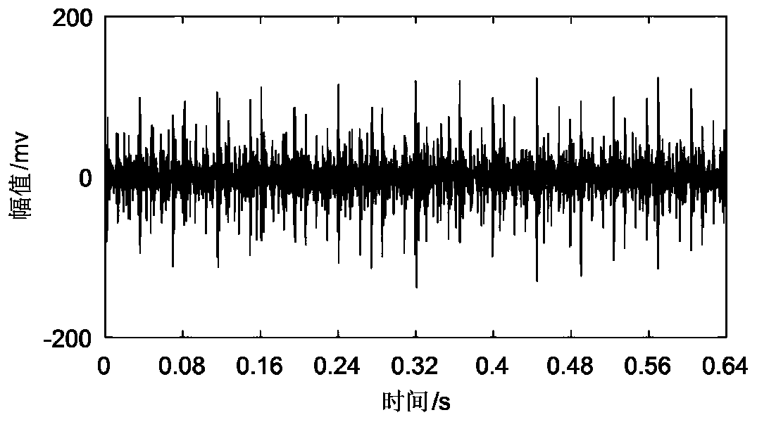 A rolling bearing compound fault extraction method and system