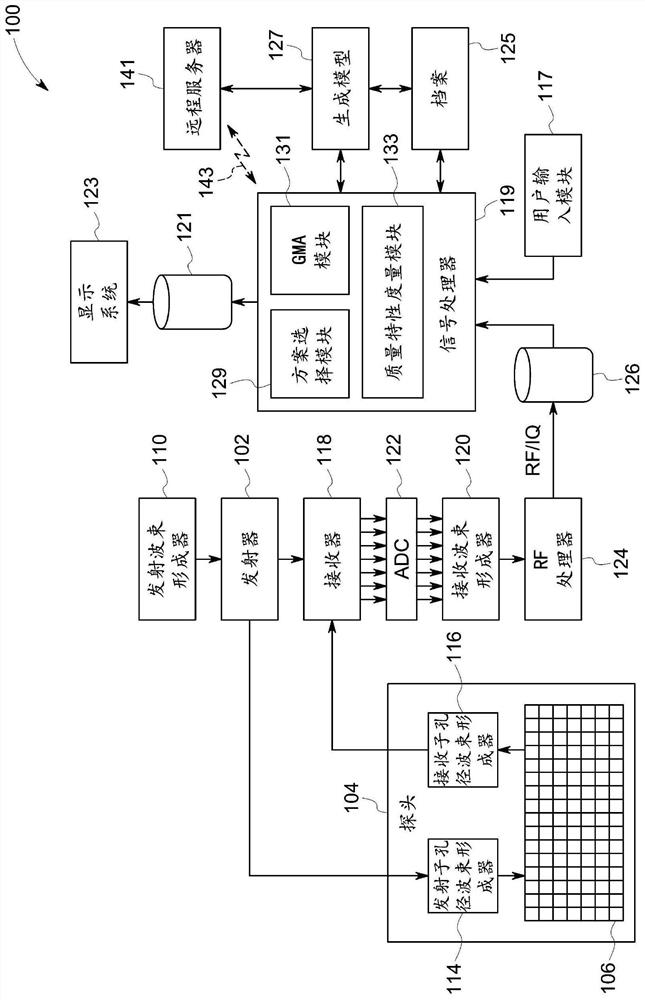 Method and system for managing image quality utilizing a generative model