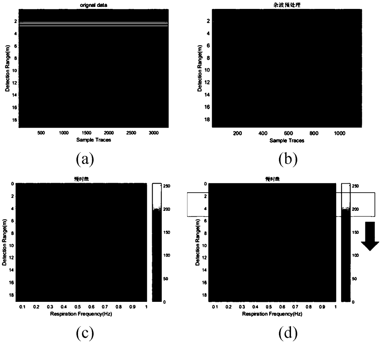 Multi-target detection and positioning method based on constant false alarm rate detection