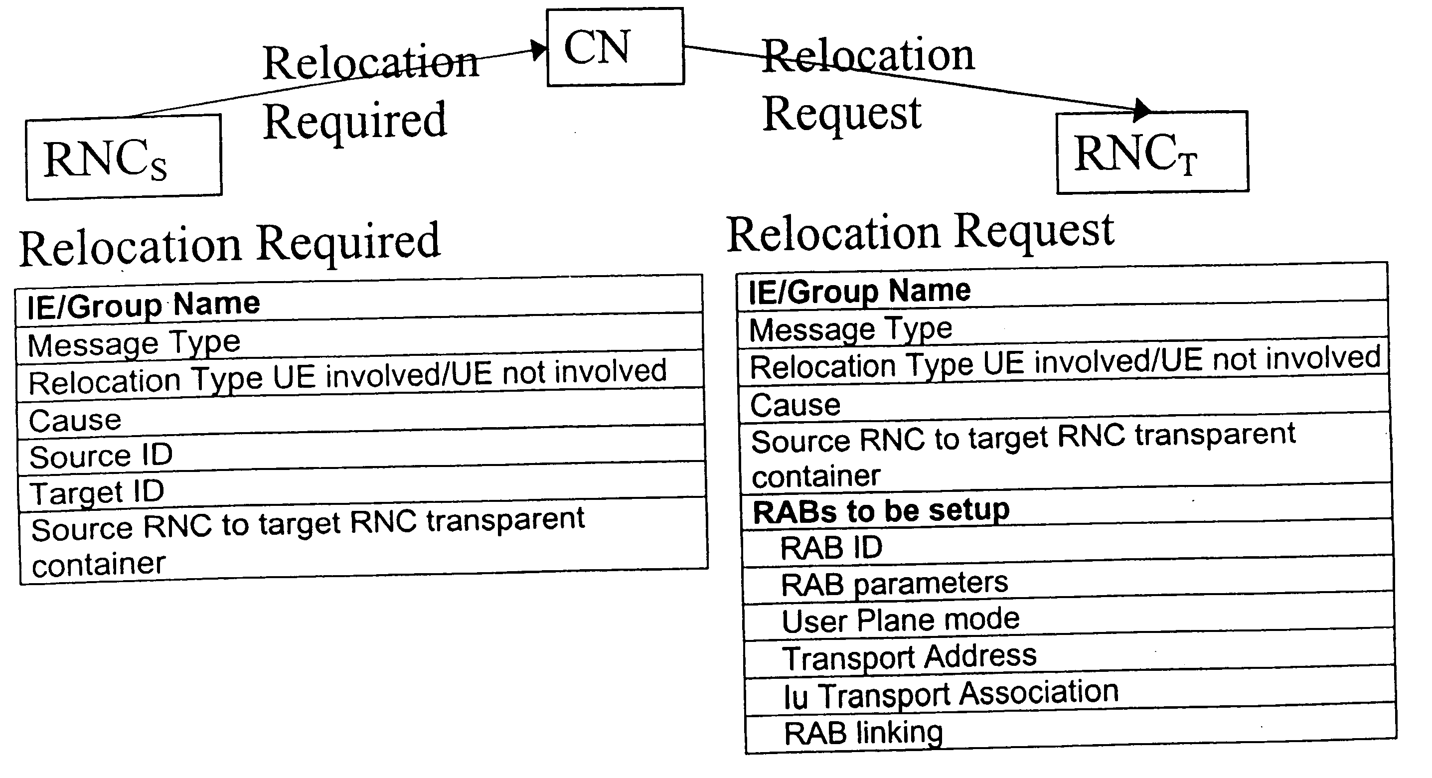 SRNS relocation in a UMTS network