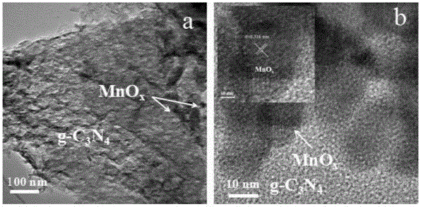 Manganese oxide-graphite phase carbon nitride composite photocatalytic material and preparation method thereof