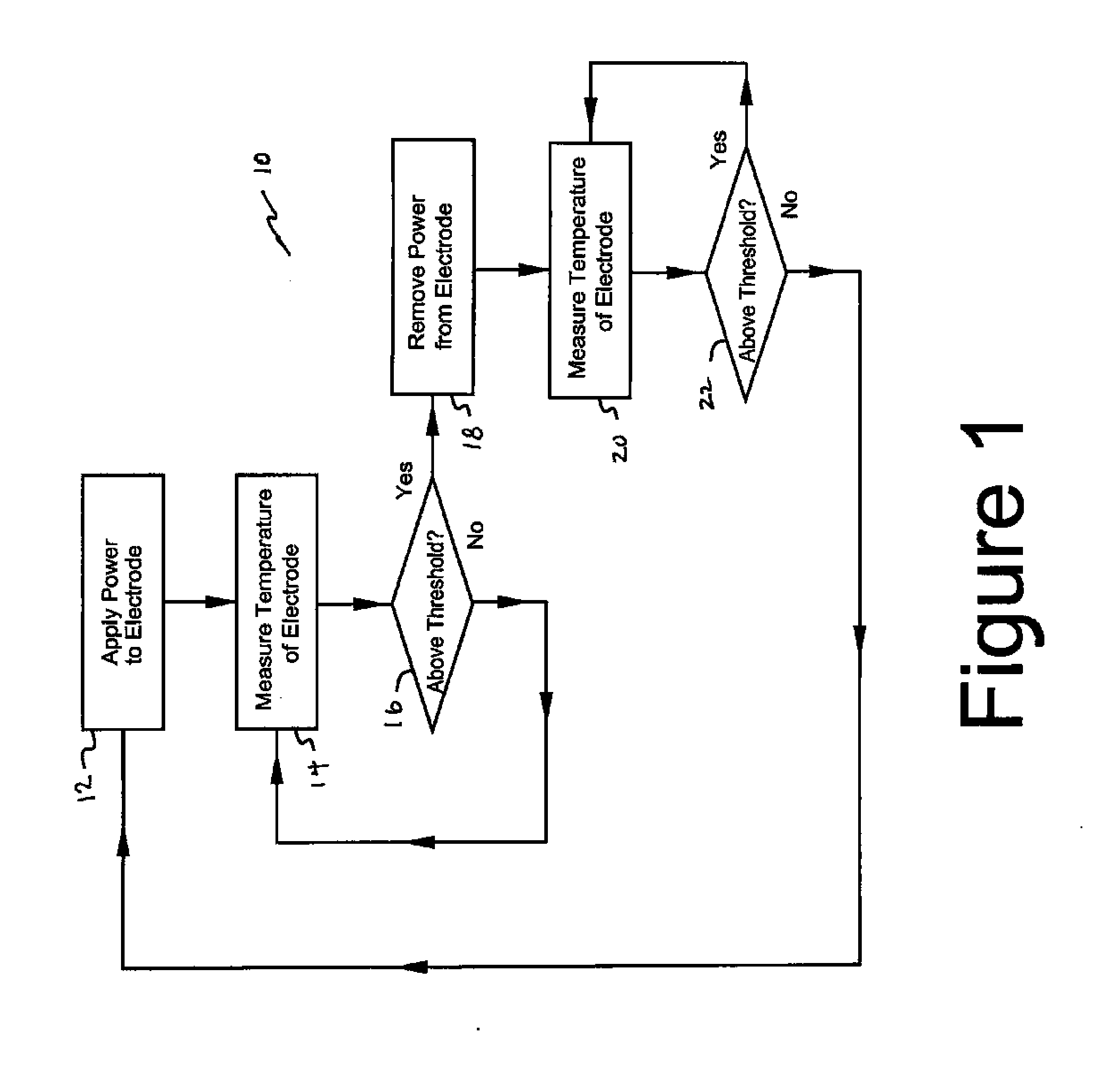Temperature responsive ablation RF driving for moderating return electrode temperature