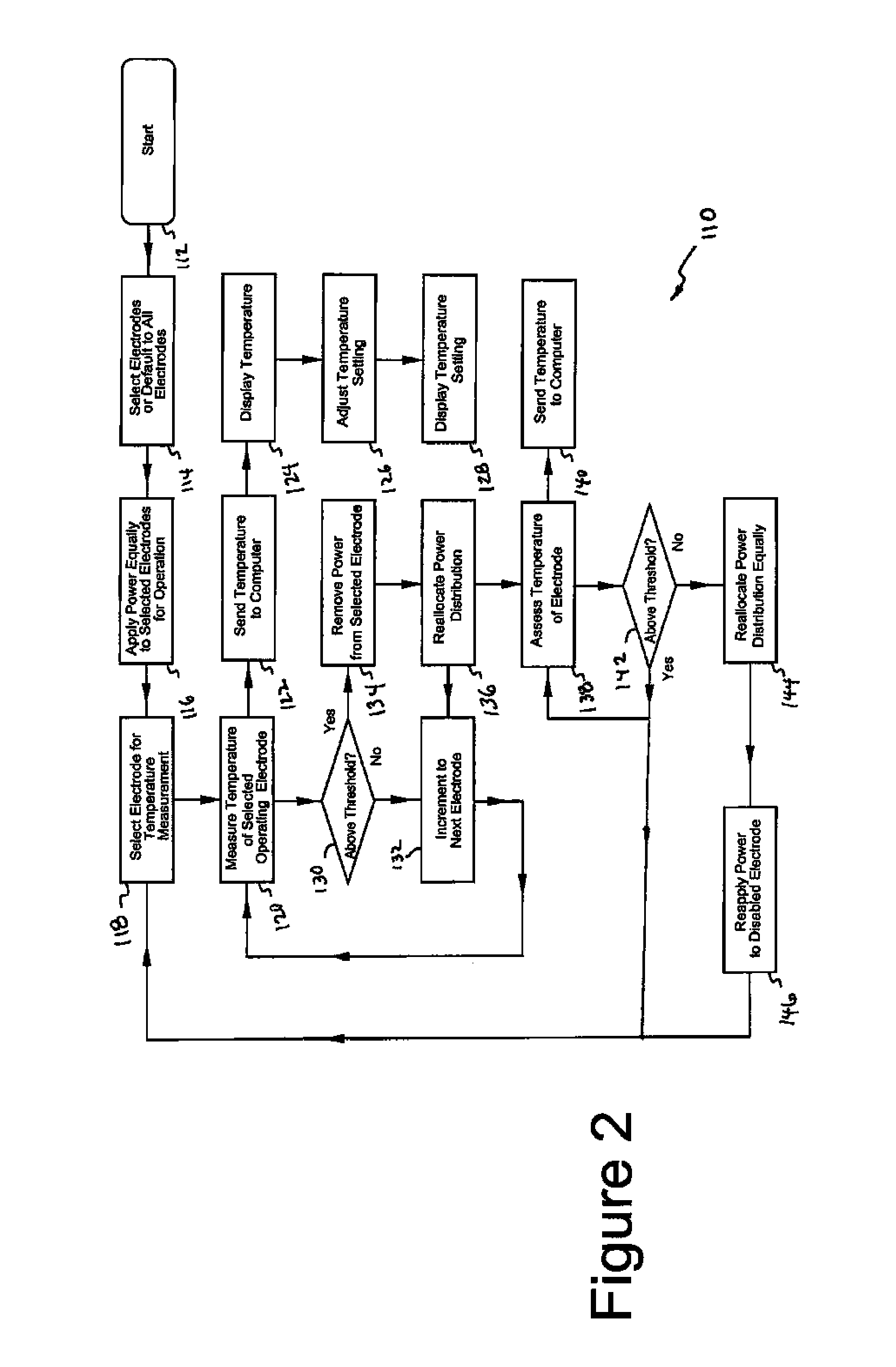 Temperature responsive ablation RF driving for moderating return electrode temperature