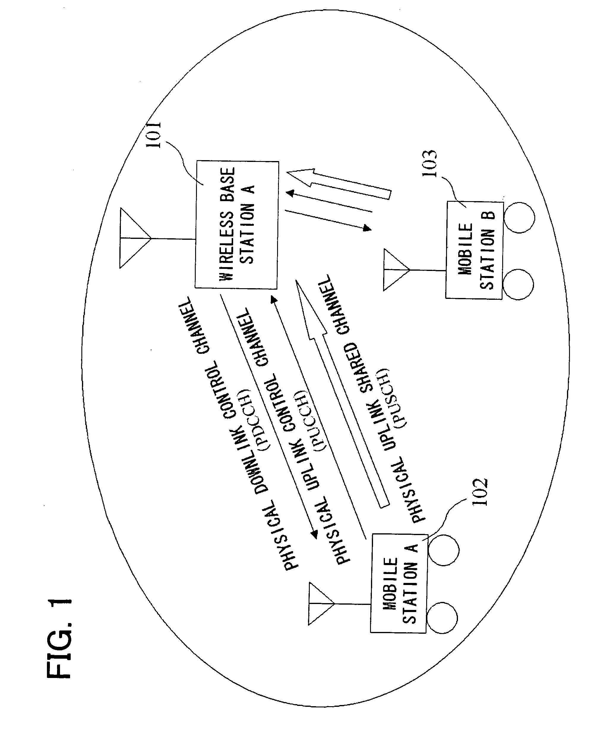 Wireless communication system, data transmission method for uplink thereof, base station device, and mobile station device