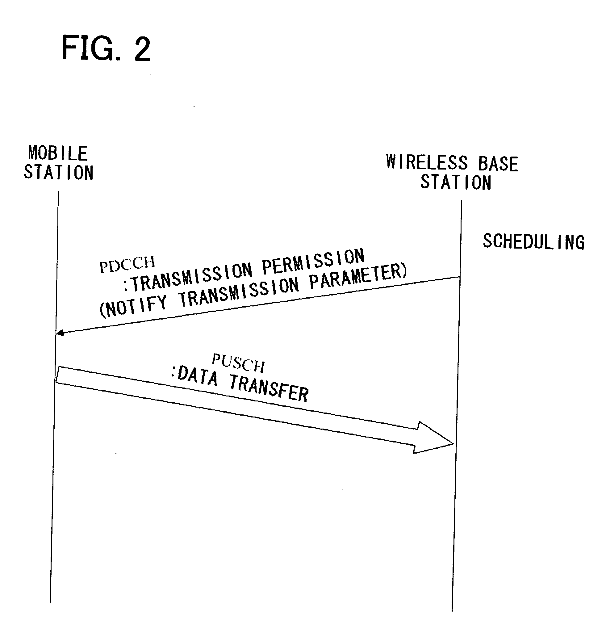 Wireless communication system, data transmission method for uplink thereof, base station device, and mobile station device