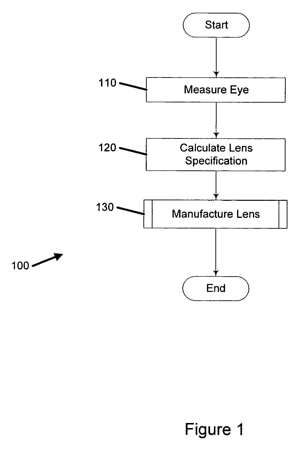 Eyeglass dispensing method