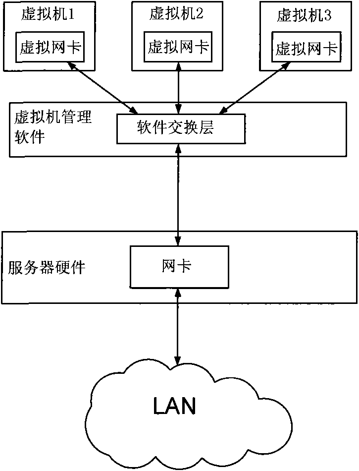 Network card interrupt control method for a plurality of virtual machines