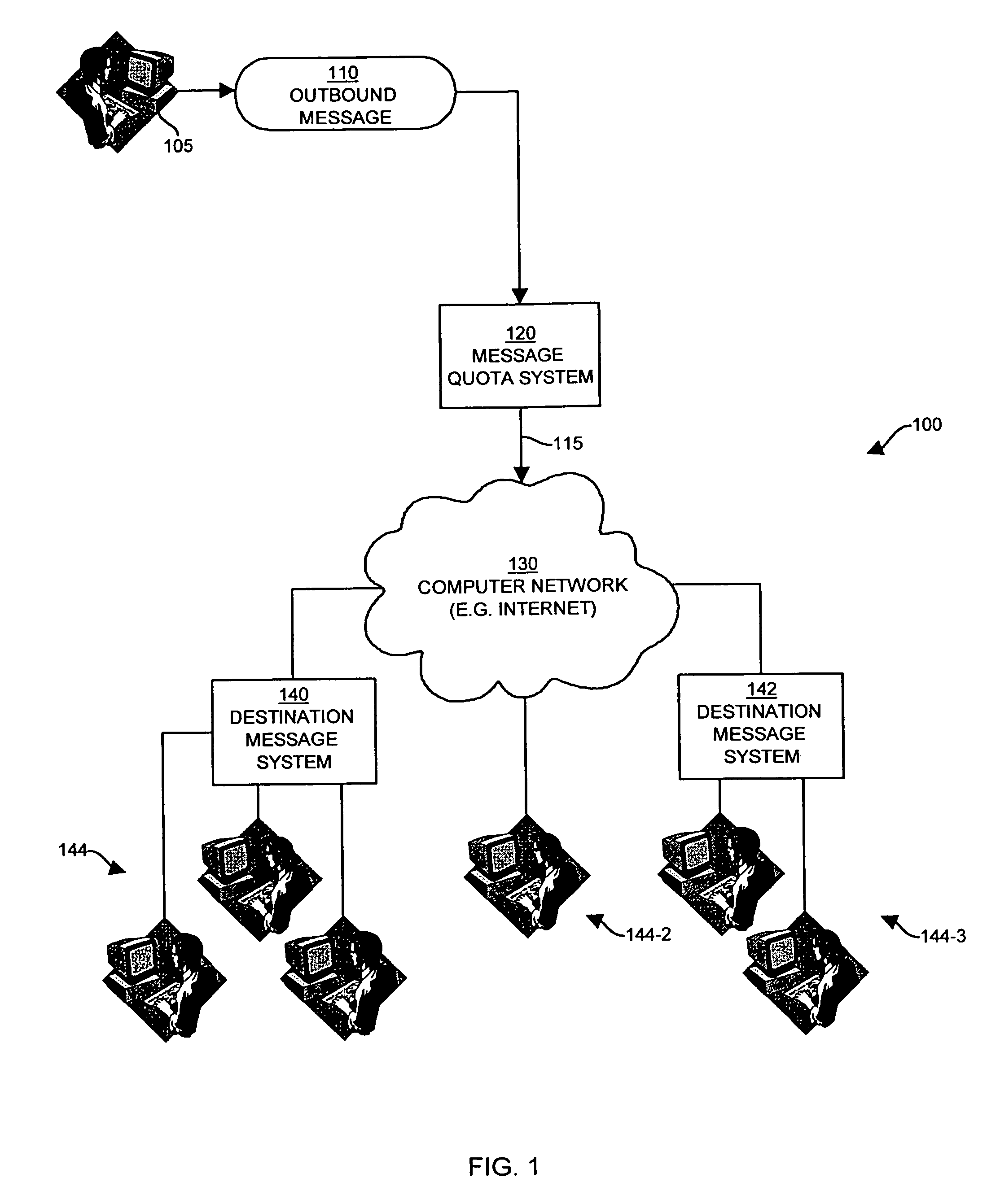 Apparatus and methods for controlling the transmission of messages