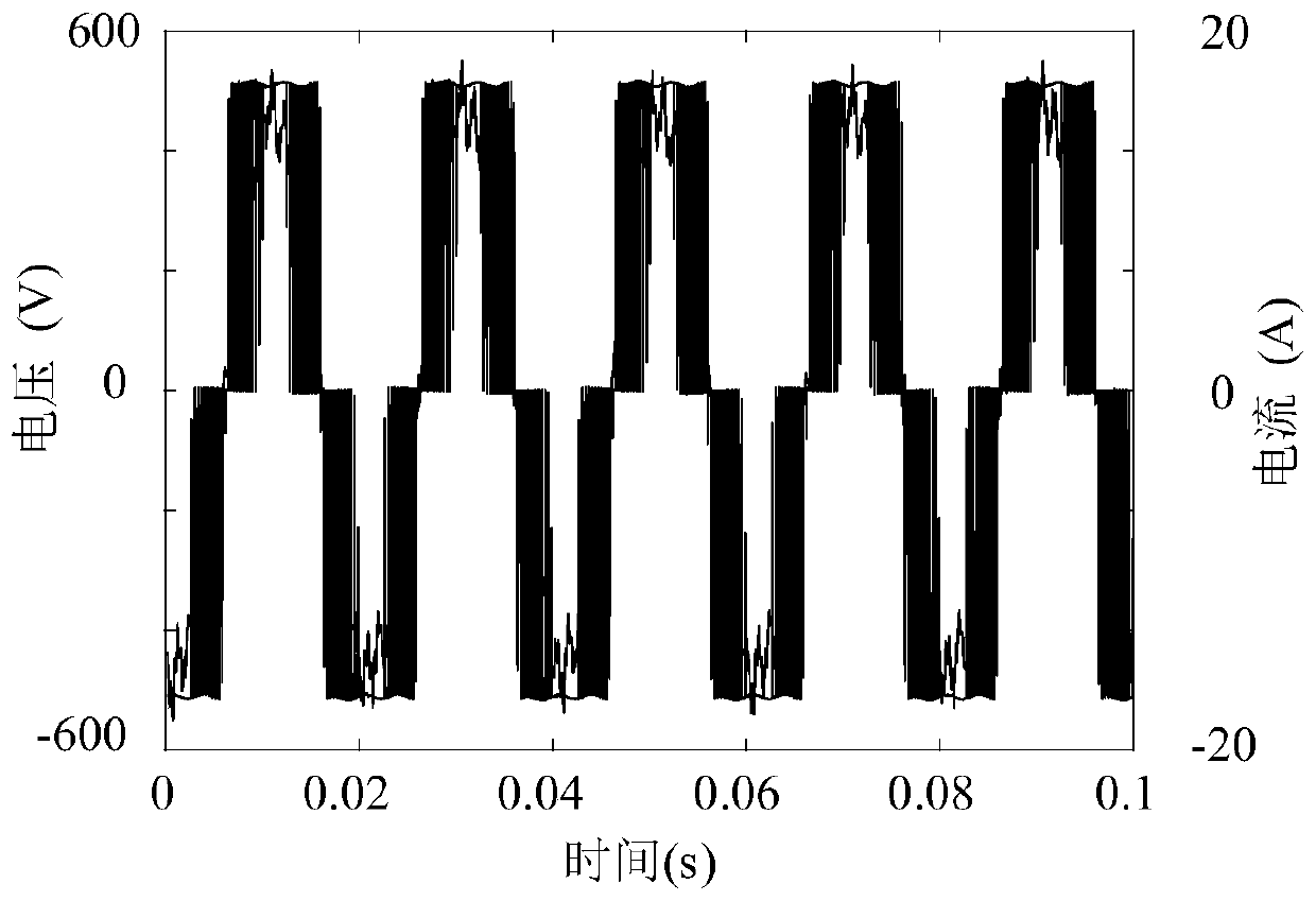 Method for calculating ferroelectric resistance of variable frequency motor under PWM harmonic condition