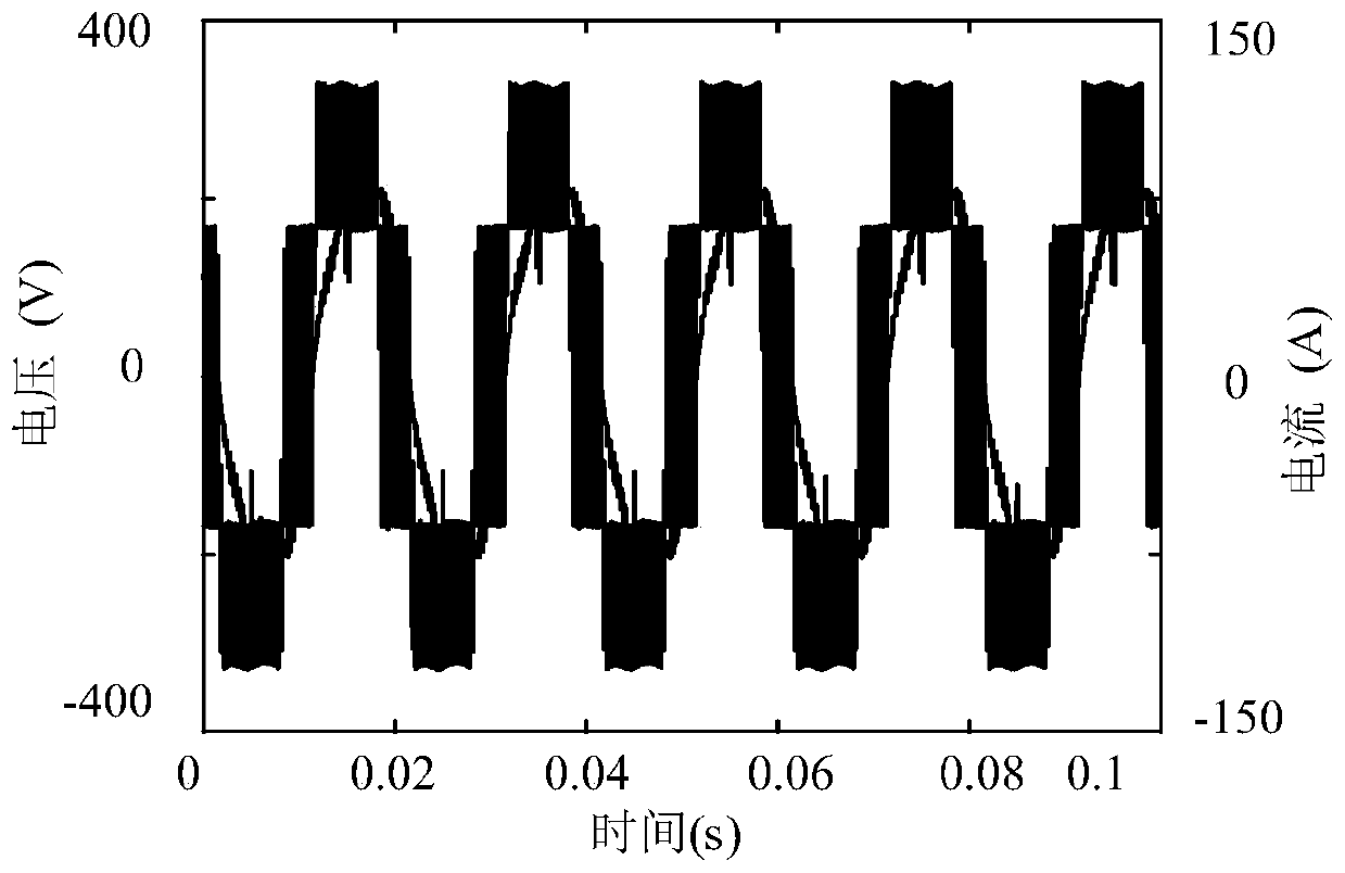 Method for calculating ferroelectric resistance of variable frequency motor under PWM harmonic condition