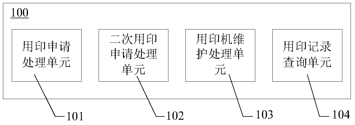 Safe printing method, device and system