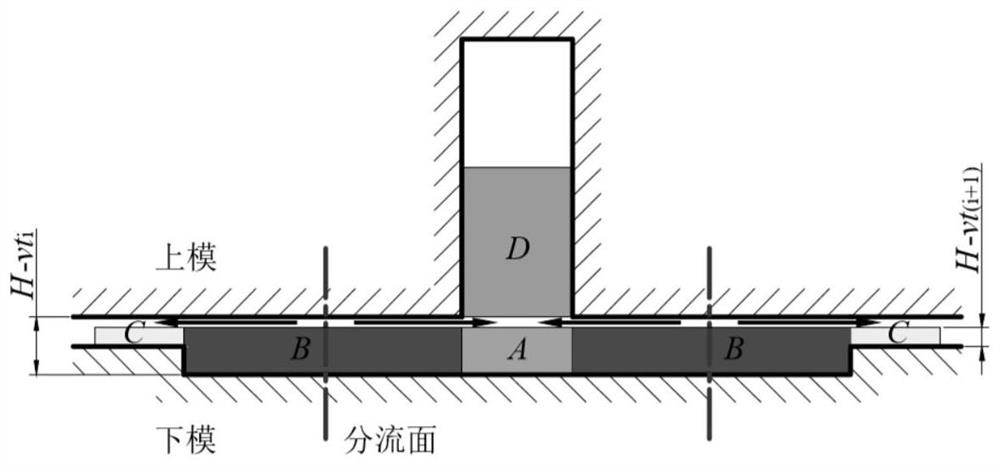 Thin-wall high-rib component space envelope forming metal flow control and coordinated distribution method