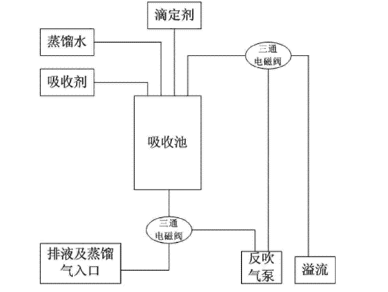 Absorption cuvette and on-line monitoring titration method for ammonia nitrogen