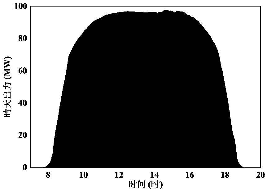 Calculation method of matched energy storage capacity of large-scale photovoltaic power station under power restriction requirements