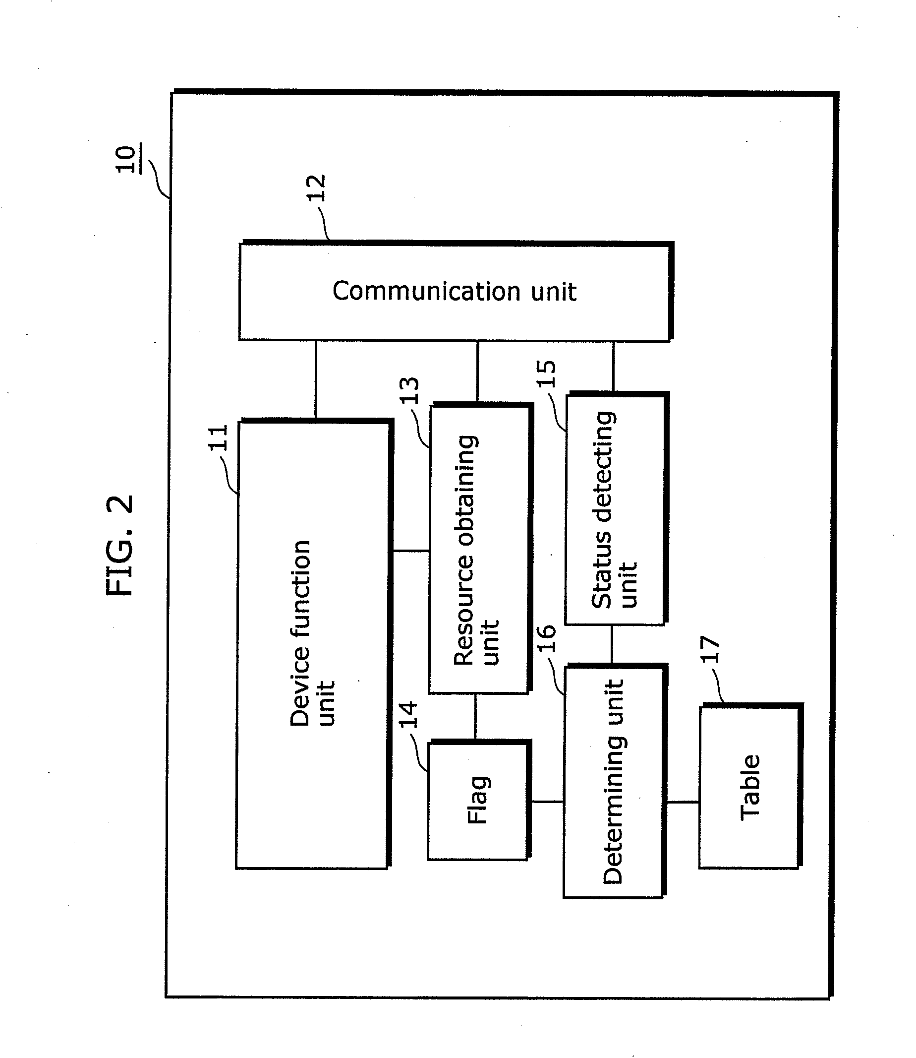 System, device, method and program for exclusively controlling resources