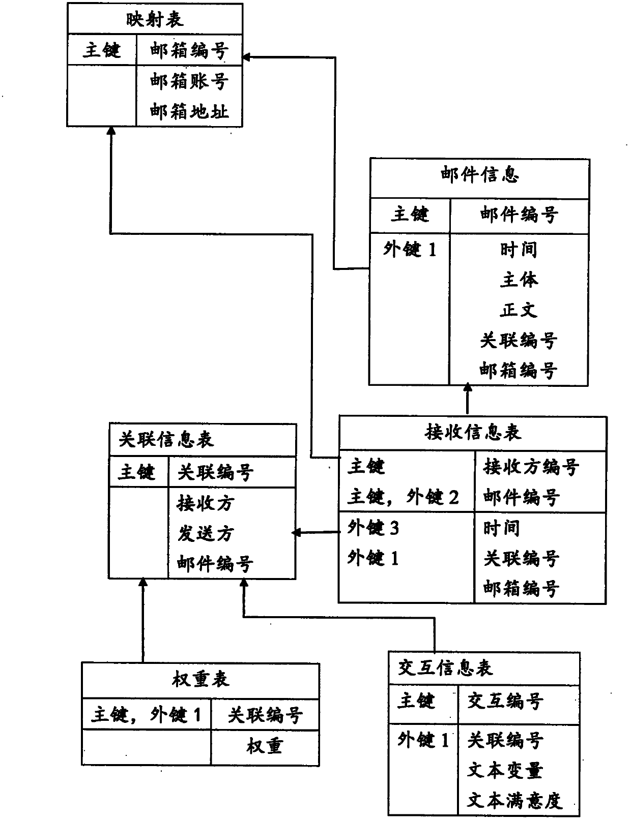 Group dividing method and system of communication network