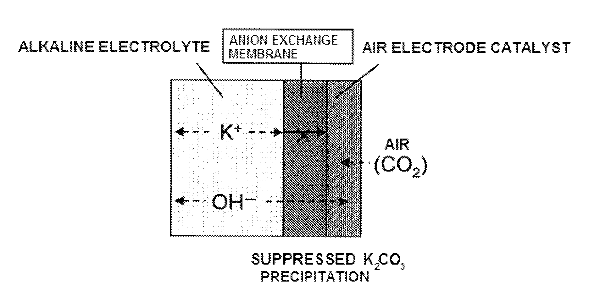 Air electrode
